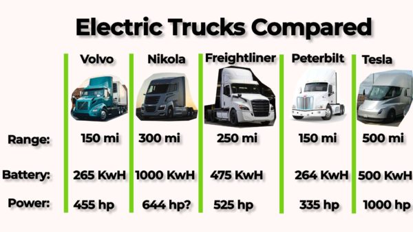 electric-semi-trucks-zmodal-digital-intermodal-logistics-provider