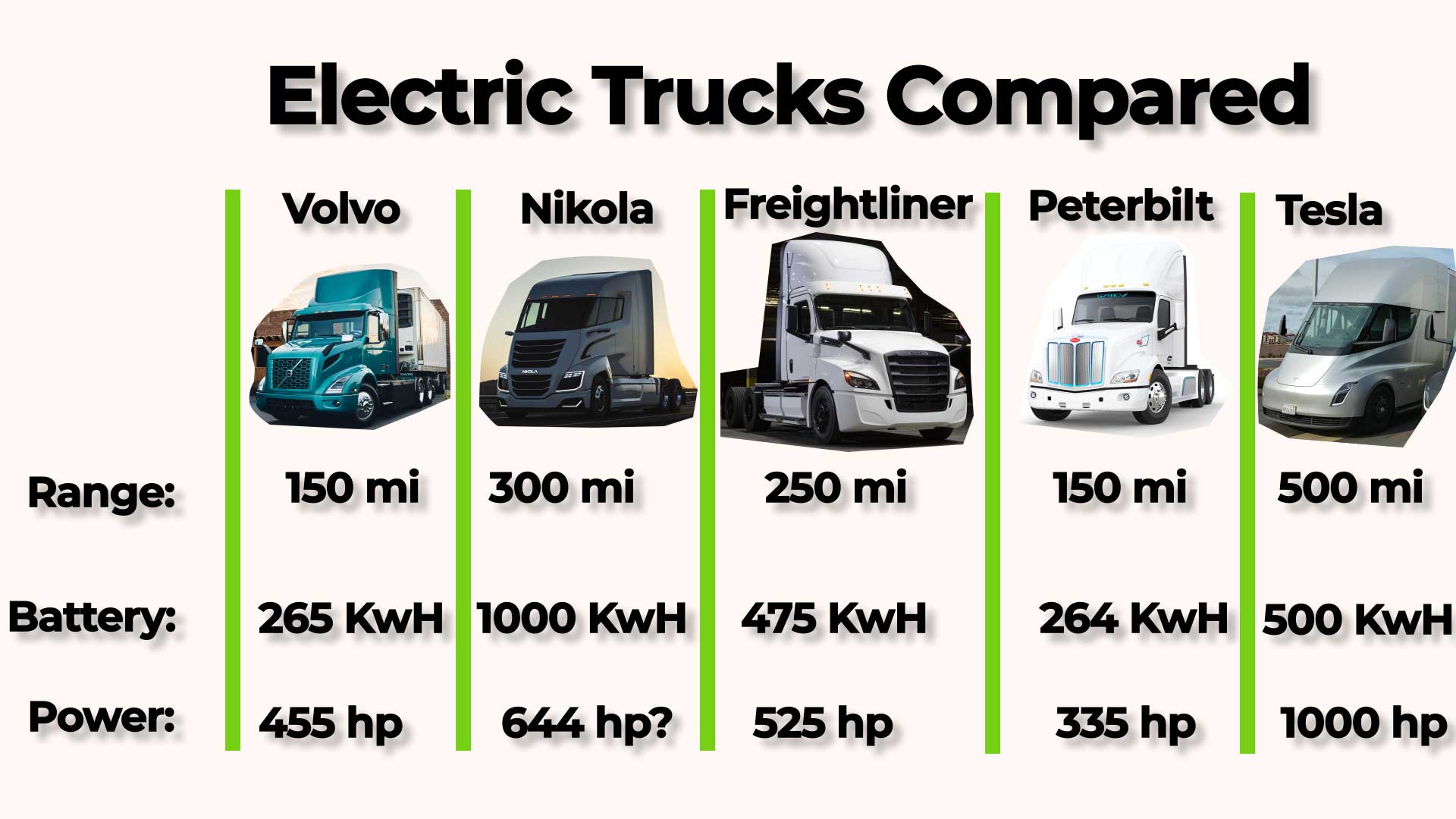 Electric Semi Trucks Zmodal Digital Intermodal Logistics Provider